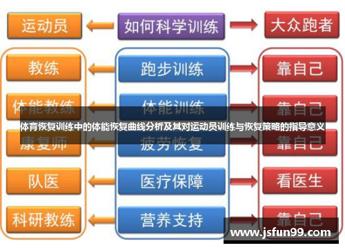 体育恢复训练中的体能恢复曲线分析及其对运动员训练与恢复策略的指导意义
