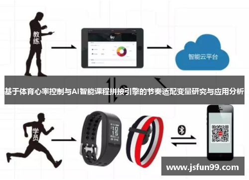 基于体育心率控制与AI智能课程拼接引擎的节奏适配变量研究与应用分析