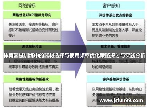 体育器械训练中的器材选择与使用频率优化策略探讨与实践分析